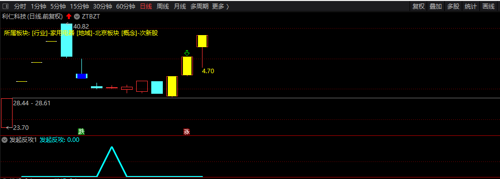 《N——发起反攻》副图/选股指标 最好的低吸潜伏涨停模式 风险小预期收益高 通达信 无未来 源码