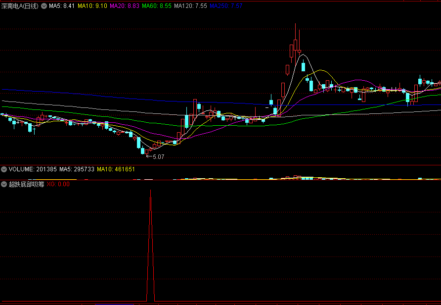 超跌底部吸筹副图/选股指标 超精准低吸选股 通达信 源码