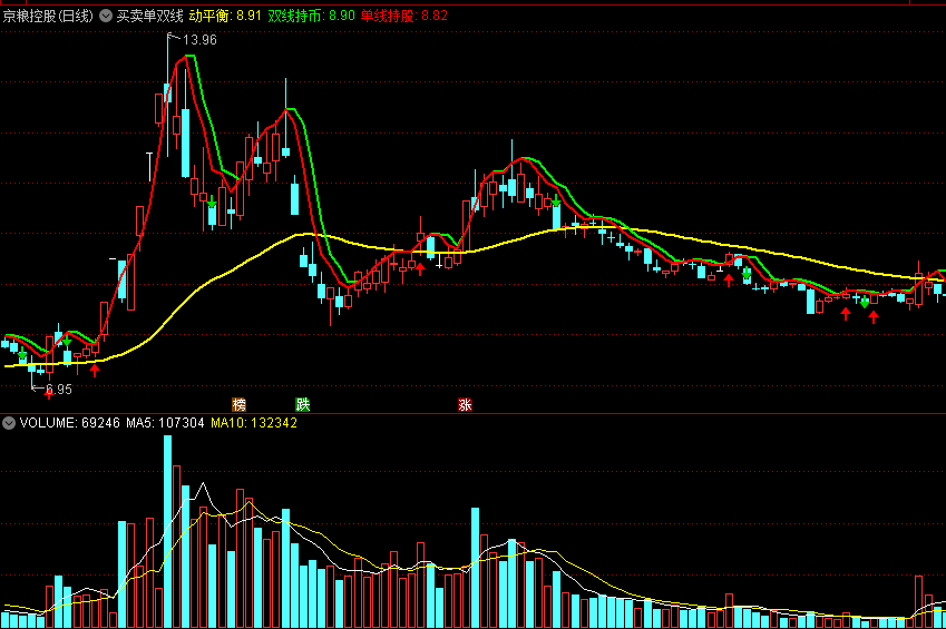 买卖单双线主图指标 一次买点+二次买点 通达信 源码