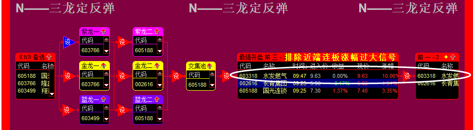 《N——发起反攻》副图/选股指标 最好的低吸潜伏涨停模式 风险小预期收益高 通达信 无未来 源码