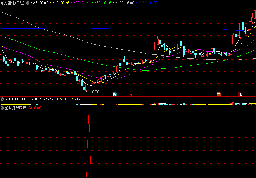 超跌底部吸筹副图/选股指标 超精准低吸选股 通达信 源码