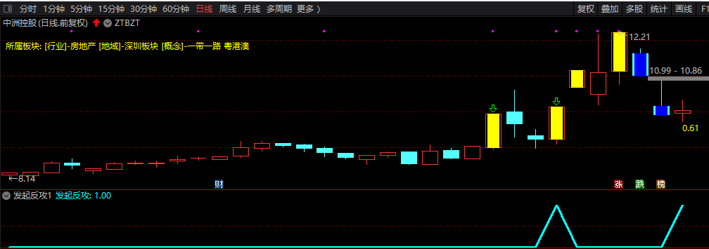 《N——发起反攻》副图/选股指标 最好的低吸潜伏涨停模式 风险小预期收益高 通达信 无未来 源码