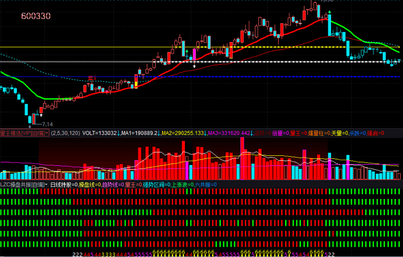 〖浪子缠LZC操盘共振V2.1〗副图指标 六个指标共振 赠送量王精选 通达信 源码 贴图