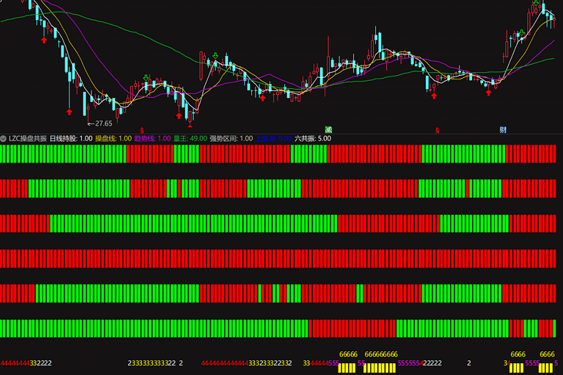〖浪子缠LZC操盘共振V2.1〗副图指标 六个指标共振 赠送量王精选 通达信 源码 贴图