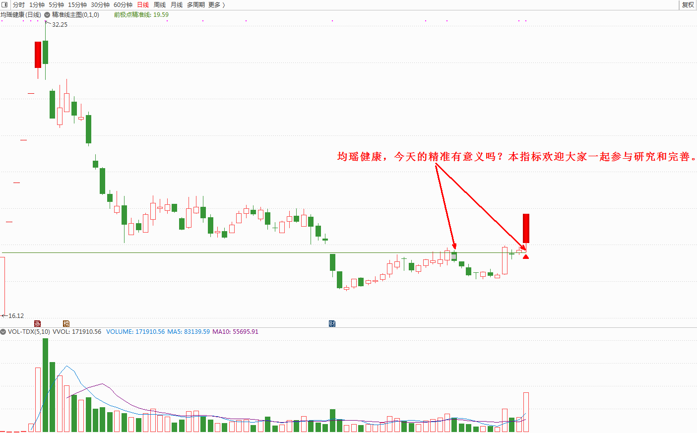 精准线主图指标 精准一线抓涨停 通达信 源码 无密 贴图 无未来