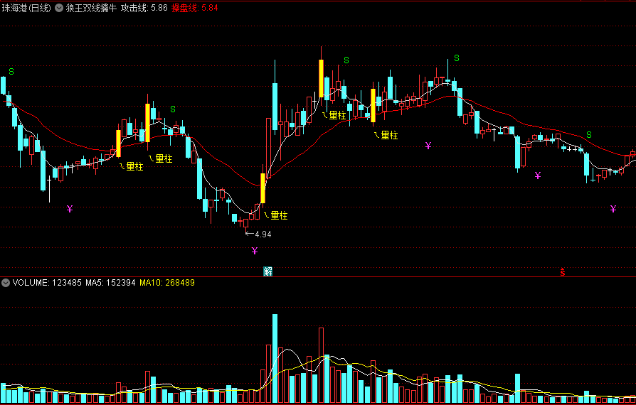 狼王双线擒牛主图指标 量柱+金叉是买点 通达信 源码