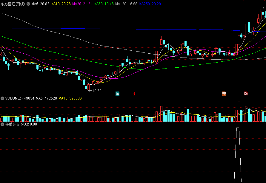 经典思路——多重金叉副图/选股指标，做短线，超高成功率！