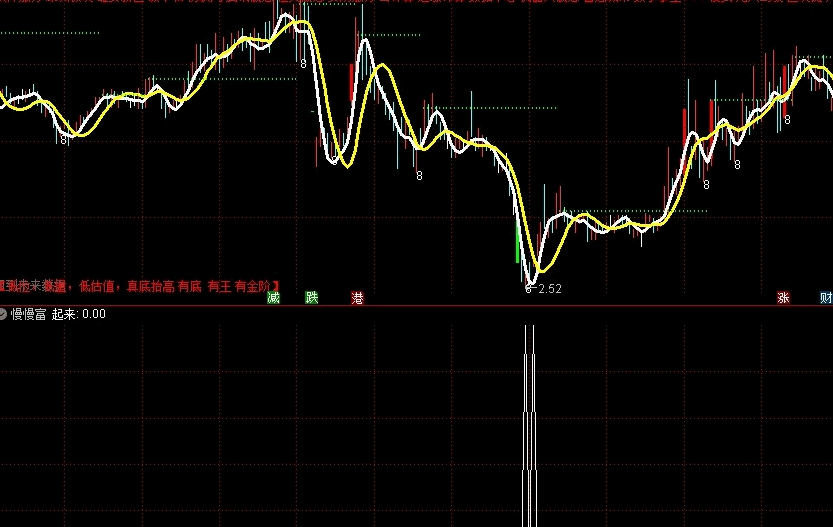 〖慢慢富起来〗副图/选股指标 从头吃到尾 副图可排序 通达信 源码 不限时