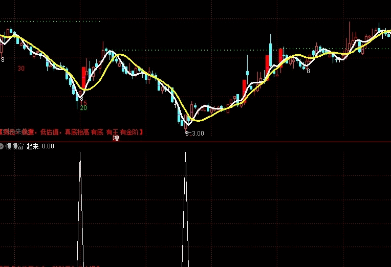 〖慢慢富起来〗副图/选股指标 从头吃到尾 副图可排序 通达信 源码 不限时