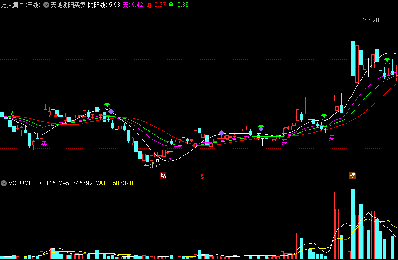 同花顺天地阴阳买卖主图指标 买卖点信号提示 源码 效果图