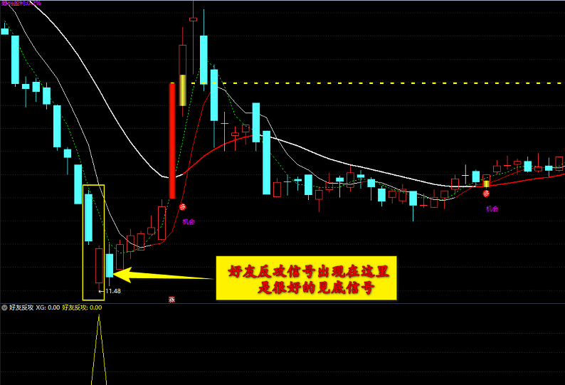 【好友反攻】副图/选股指标 见底回升 反败为胜 助你天天股市翻红 通达信 源码 无未来