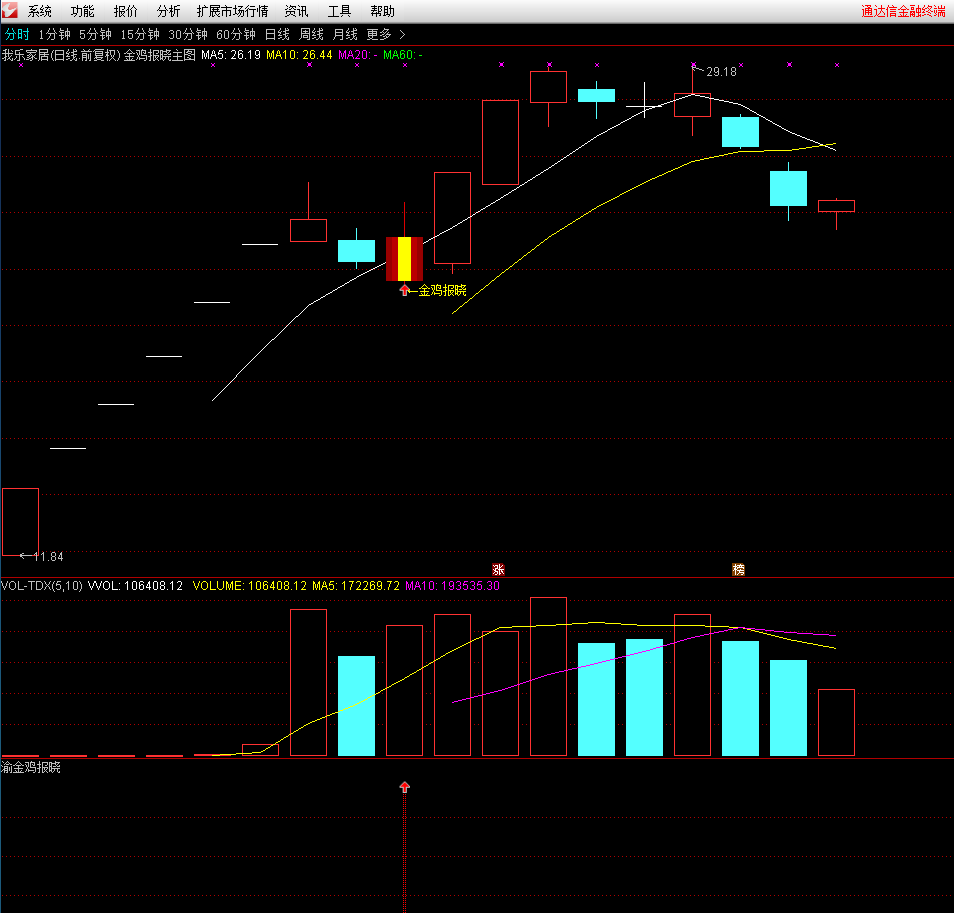 〖金鸡报晓优化版〗主图/副图/选股指标 金钻龙回调 3%左右预警 专门是捕捉拉升龙回头牛股！