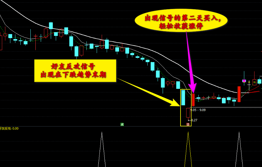 【好友反攻】副图/选股指标 见底回升 反败为胜 助你天天股市翻红 通达信 源码 无未来