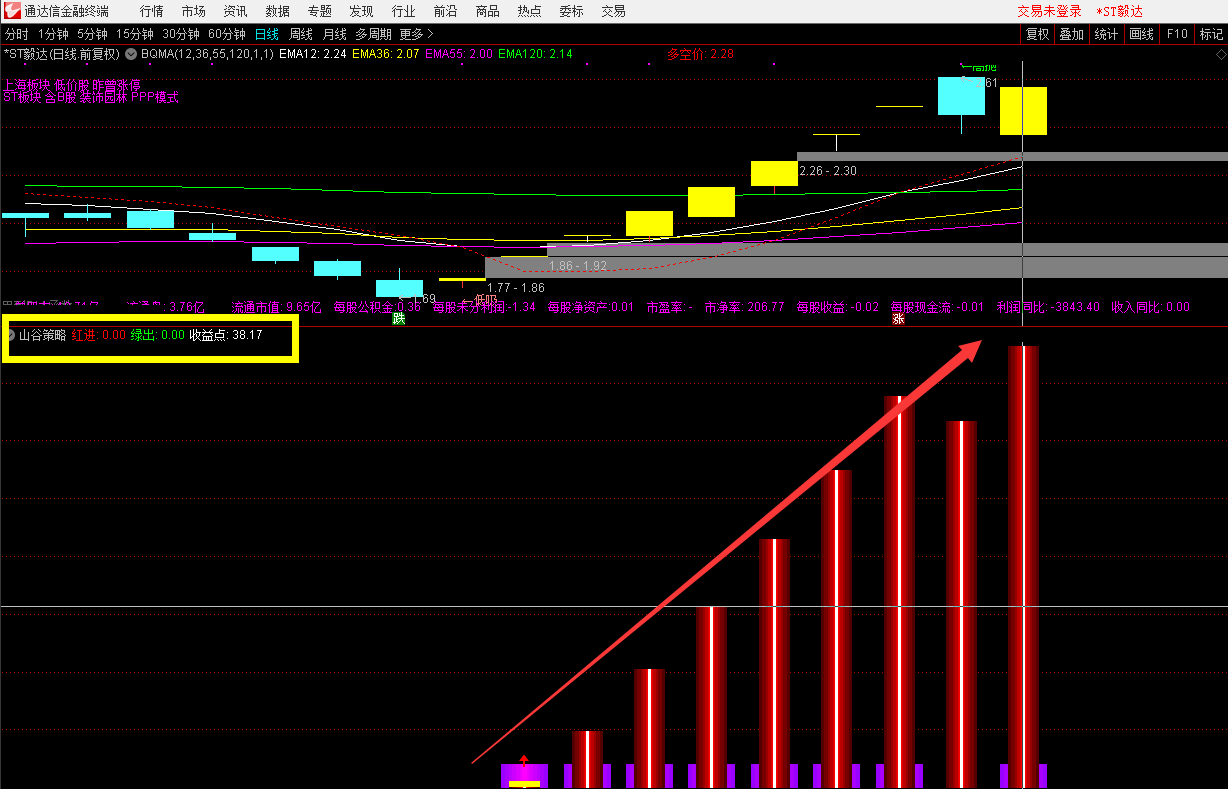 【山谷策略】副图/选股指标 乐享猎涨停 金钻指标免费发放 通达信 源码