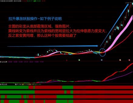 〖彩龙擒牛〗套装指标 把握起爆点行情 彩龙主图+金龙狂舞副图+跟庄进退副图 通达信 源码