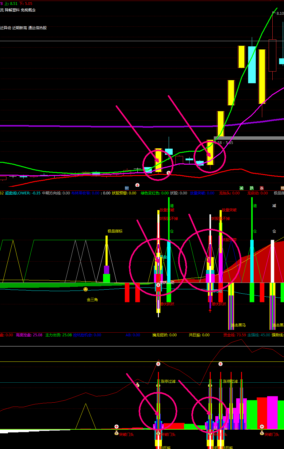【金钻涨停共振】副图指标 抓住牛妖不是梦 黄金指标 通达信 无未来 贴图 加密