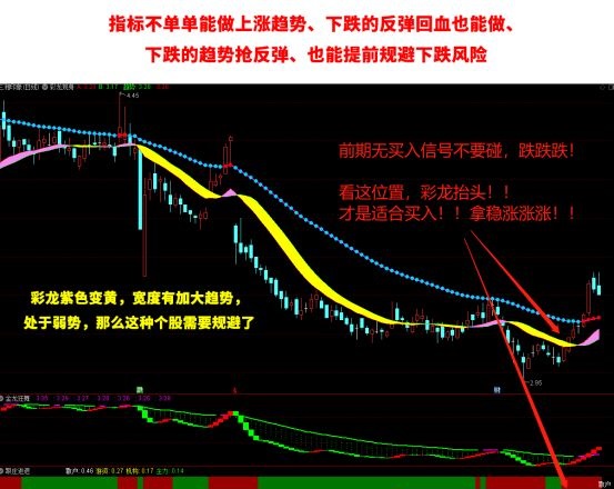 〖彩龙擒牛〗套装指标 把握起爆点行情 彩龙主图+金龙狂舞副图+跟庄进退副图 通达信 源码