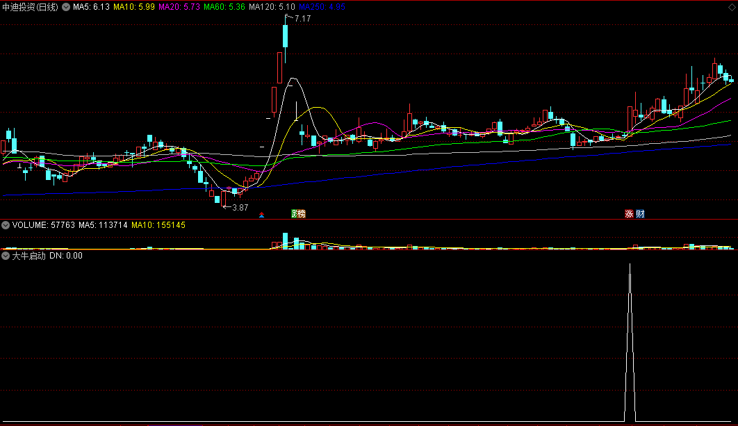 一直在用的【大牛启动】副图/选股指标，信号比较少，源码分享！