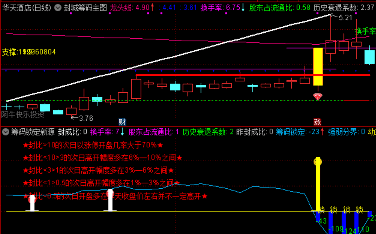 最完整的筹码锁定副图指标 低位信号值得关注 胜率高 通达信 源码