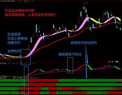 〖彩龙擒牛〗套装指标 把握起爆点行情 彩龙主图+金龙狂舞副图+跟庄进退副图 通达信 源码