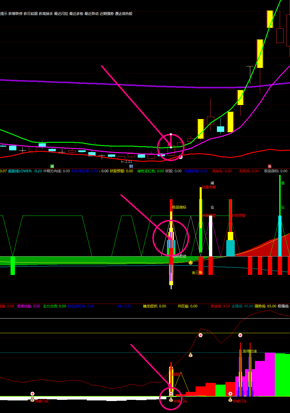 【金钻涨停共振】副图指标 抓住牛妖不是梦 黄金指标 通达信 无未来 贴图 加密