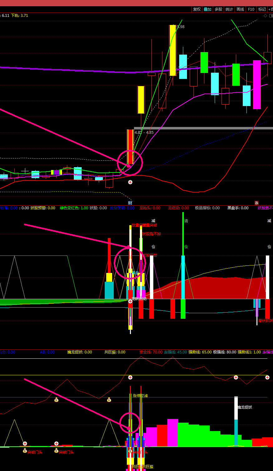 【金钻涨停共振】副图指标 抓住牛妖不是梦 黄金指标 通达信 无未来 贴图 加密