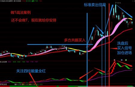 〖彩龙擒牛〗套装指标 把握起爆点行情 彩龙主图+金龙狂舞副图+跟庄进退副图 通达信 源码