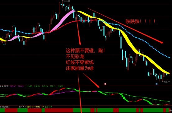 〖彩龙擒牛〗套装指标 把握起爆点行情 彩龙主图+金龙狂舞副图+跟庄进退副图 通达信 源码