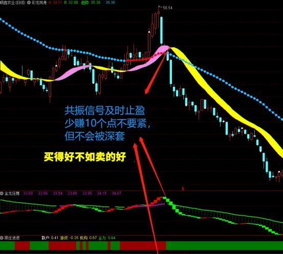 〖彩龙擒牛〗套装指标 把握起爆点行情 彩龙主图+金龙狂舞副图+跟庄进退副图 通达信 源码