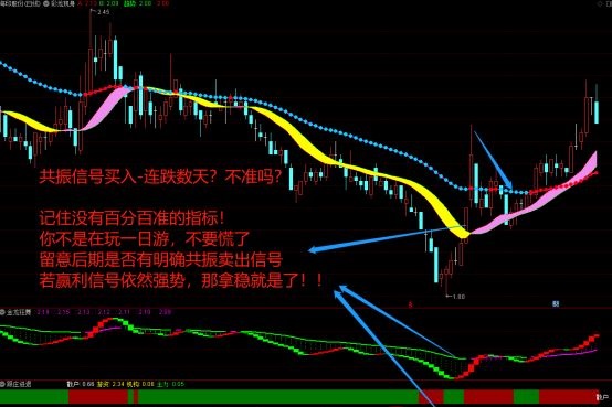 〖彩龙擒牛〗套装指标 把握起爆点行情 彩龙主图+金龙狂舞副图+跟庄进退副图 通达信 源码