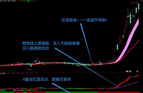 〖彩龙擒牛〗套装指标 把握起爆点行情 彩龙主图+金龙狂舞副图+跟庄进退副图 通达信 源码