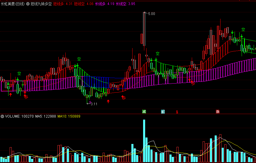 【短线九转多空】主图指标 量化仓位控制 精准多空预警 通达信 源码