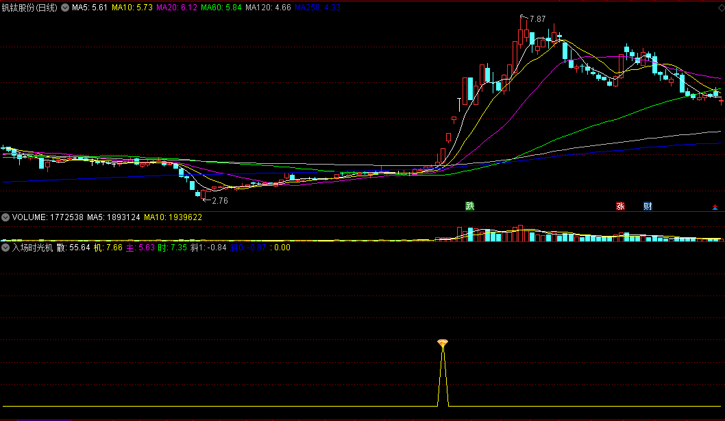 〖入场时光机〗副图/选股指标，穿越时光隧道，提前抄底，超短线实战利器！