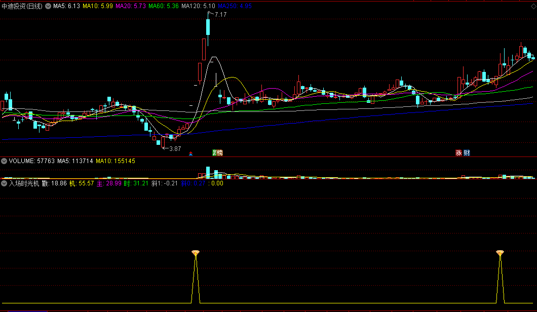 〖入场时光机〗副图/选股指标，穿越时光隧道，提前抄底，超短线实战利器！