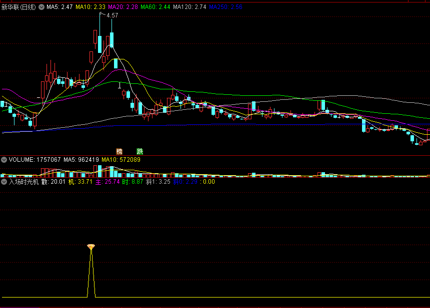 〖入场时光机〗副图/选股指标，穿越时光隧道，提前抄底，超短线实战利器！