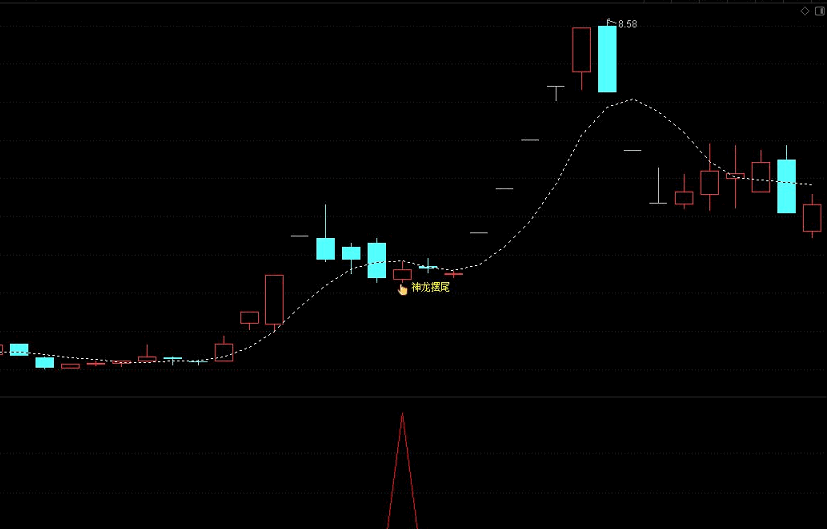 〖神龙摆尾〗主图/副图/选股指标 龙头股回调买入 神龙摆尾战龙头 龙抬头 通达信 源码