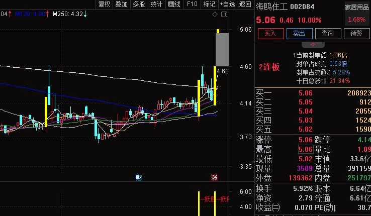 2022擒妖战法副图/选股指标 抓小妖妖 通达信 源码 预警 无未来 无加密版分享