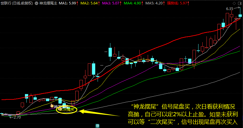 〖神龙摆尾〗主图/副图/选股指标 龙头股回调买入 神龙摆尾战龙头 龙抬头 通达信 源码