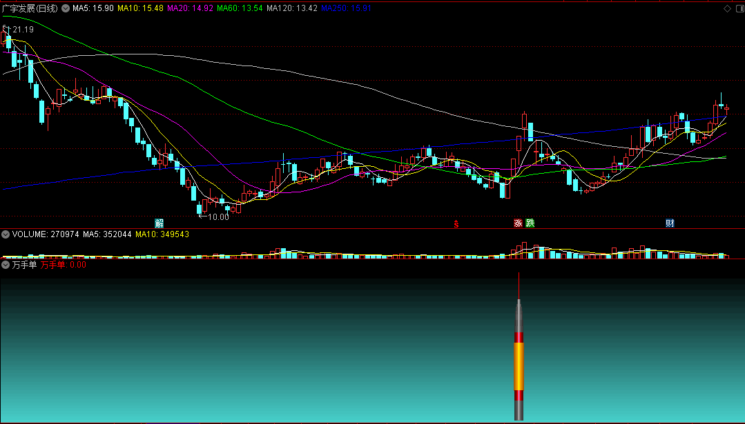 最近很热门的【万手单】副图/选股指标 巨量追涨停 跟主力赴宴 通达信 源码