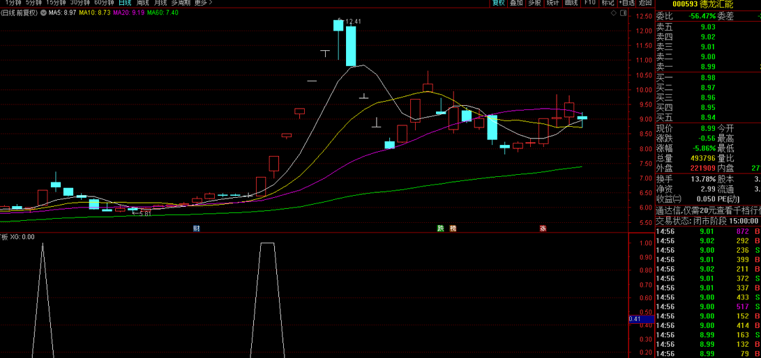 【九啸龙吟顶级打板】副图/选股指标 拉板时跟进 已捉到天顺、中百、德龙等个股主升 开源 无未来 信号不漂移