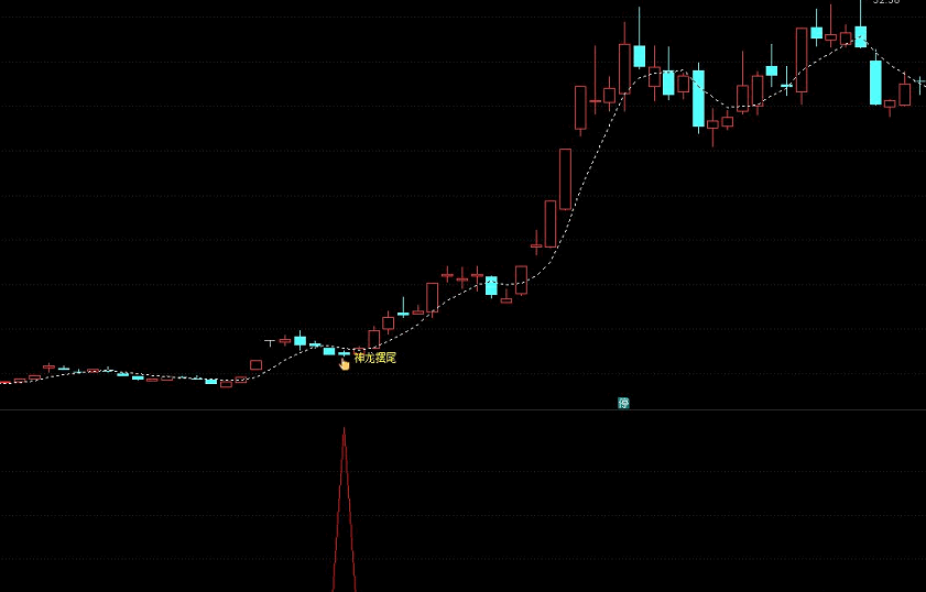 〖神龙摆尾〗主图/副图/选股指标 龙头股回调买入 神龙摆尾战龙头 龙抬头 通达信 源码