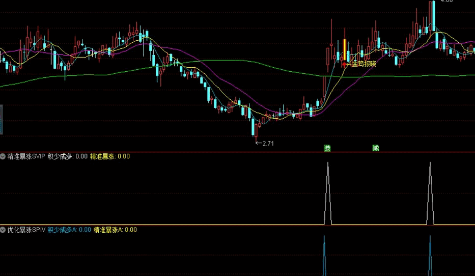 【优化精准暴涨SPIV】副图/选股指标 精准暴涨SPIV优化版 一看就懂 真正能在涨停前杀入的指标