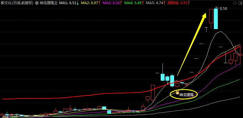 〖神龙摆尾〗主图/副图/选股指标 龙头股回调买入 神龙摆尾战龙头 龙抬头 通达信 源码