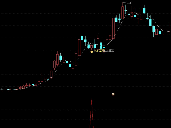 〖神龙摆尾〗主图/副图/选股指标 龙头股回调买入 神龙摆尾战龙头 龙抬头 通达信 源码