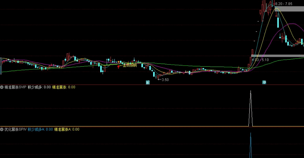 【优化精准暴涨SPIV】副图/选股指标 精准暴涨SPIV优化版 一看就懂 真正能在涨停前杀入的指标