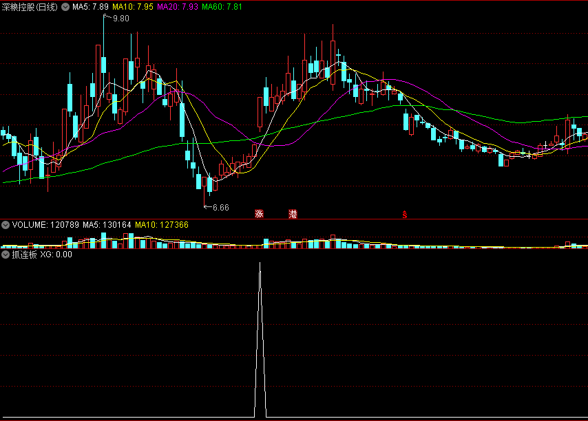 〖抓连板〗副图/选股指标 次日打板 N字涨停板 通达信 源码