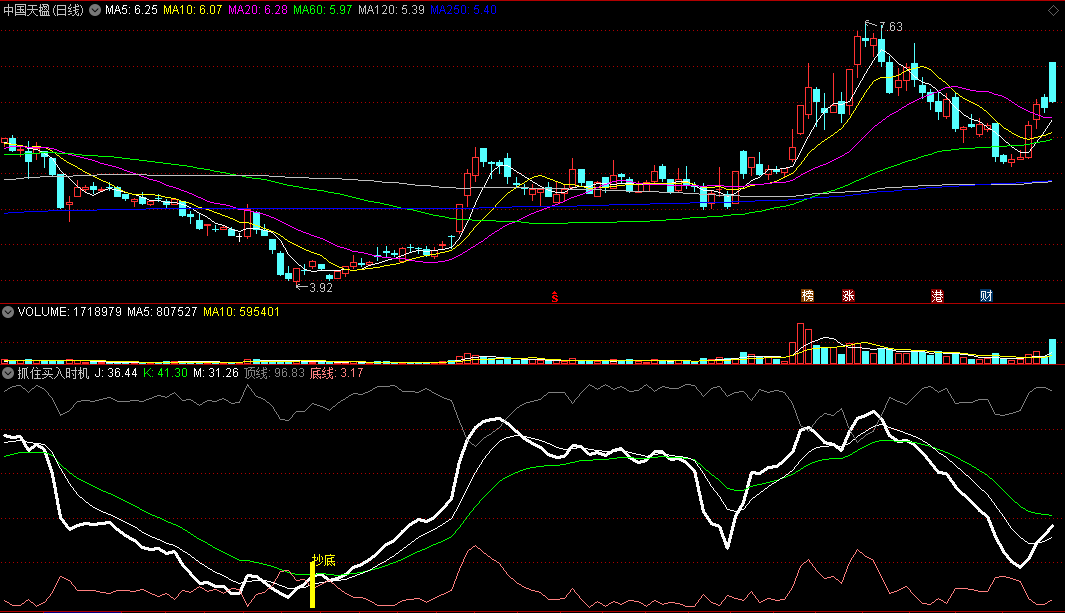 抓住买入时机副图/选股指标 抄底持有到顶 通达信 源码