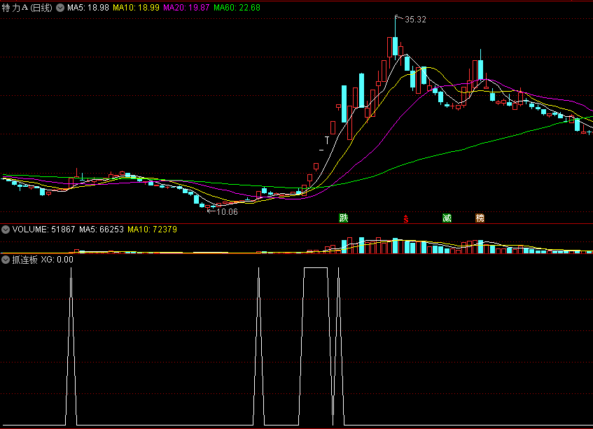 〖抓连板〗副图/选股指标 次日打板 N字涨停板 通达信 源码