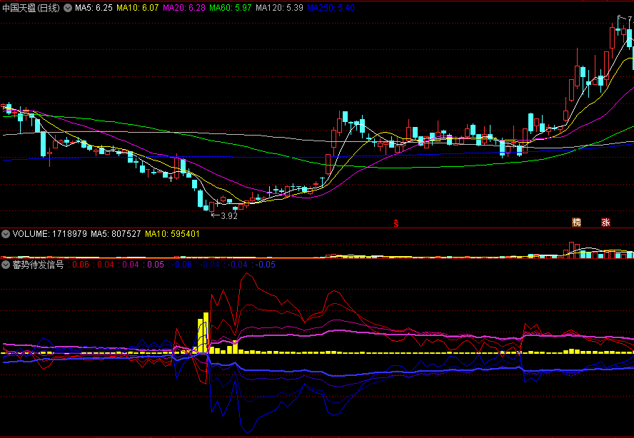蓄势待发信号副图指标 窥探庄家异动 通达信 源码