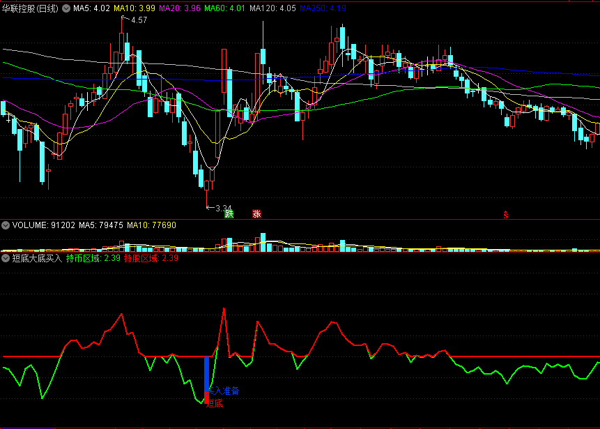 根据市场短线趋势来把握波段操作节奏的短底大底买入副图公式